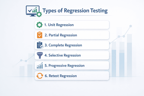 Types of Regression Testing