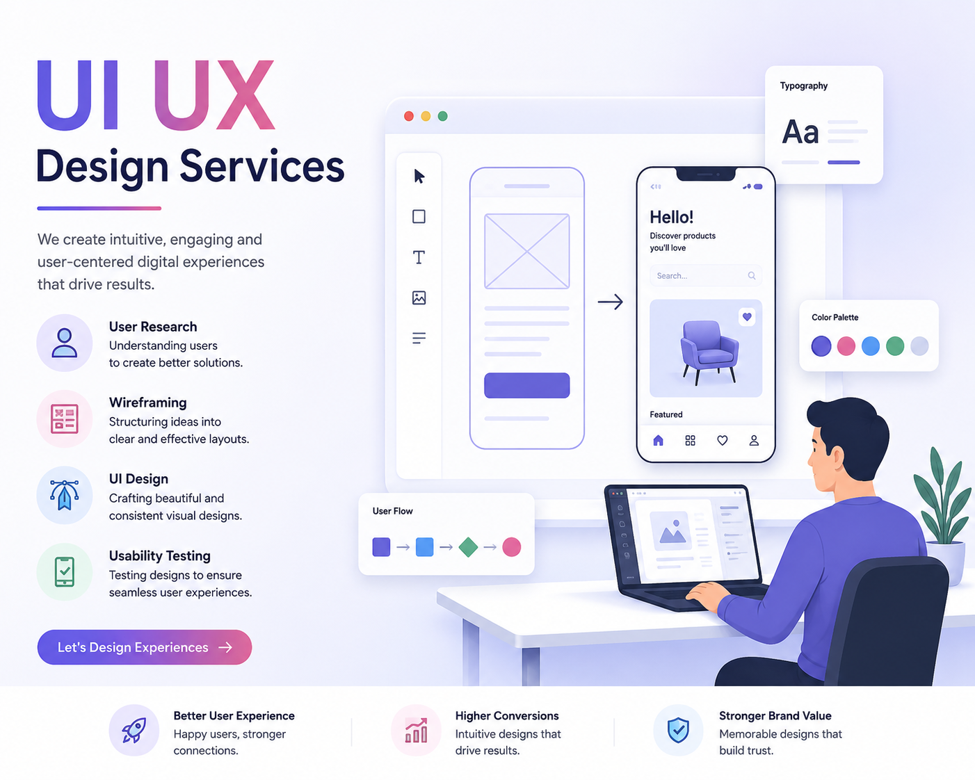UI UX Design Services