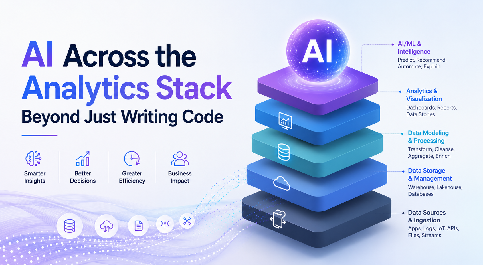 AI Across the Analytics Stack Beyond Just Writing Code
