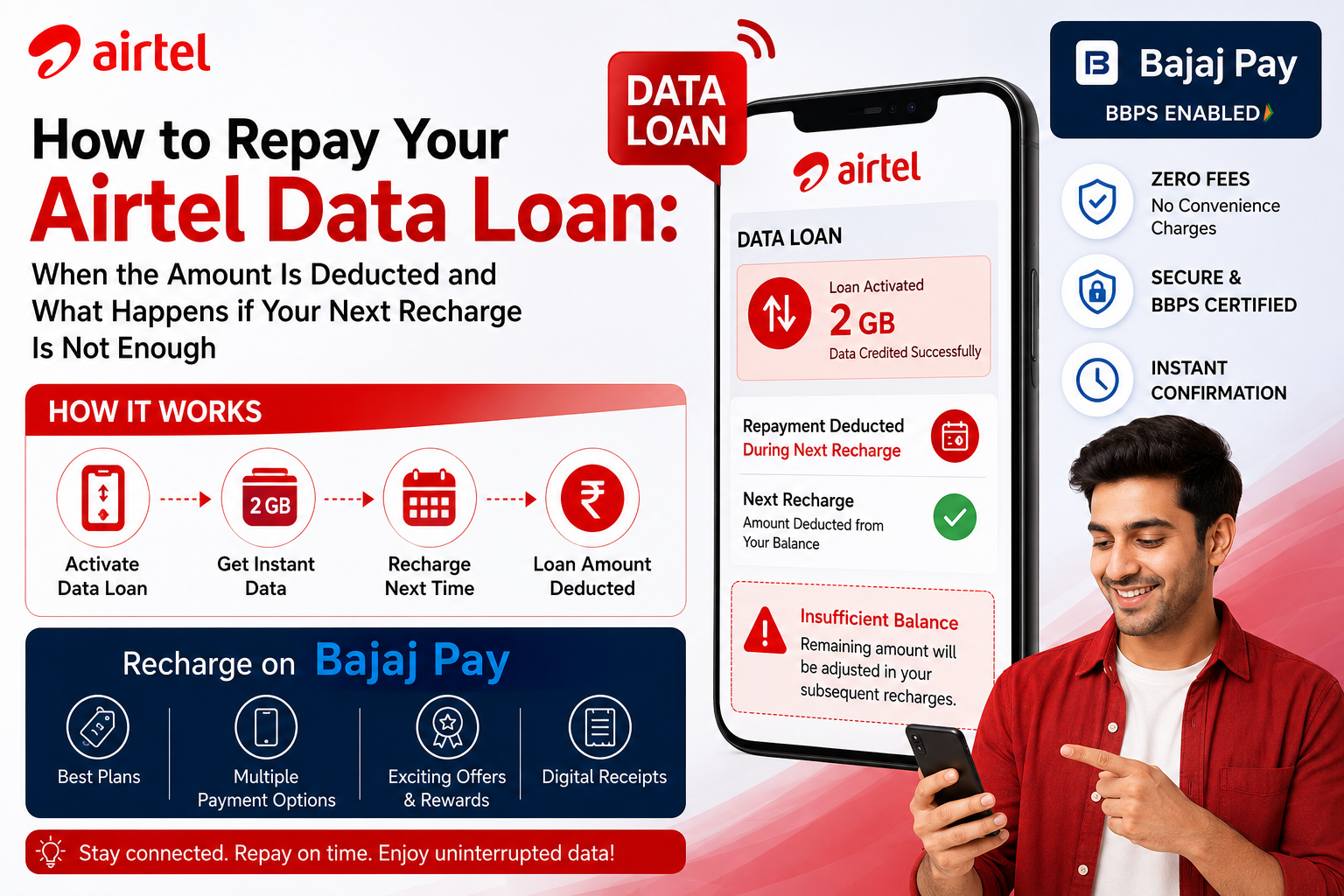 Airtel Data Loan