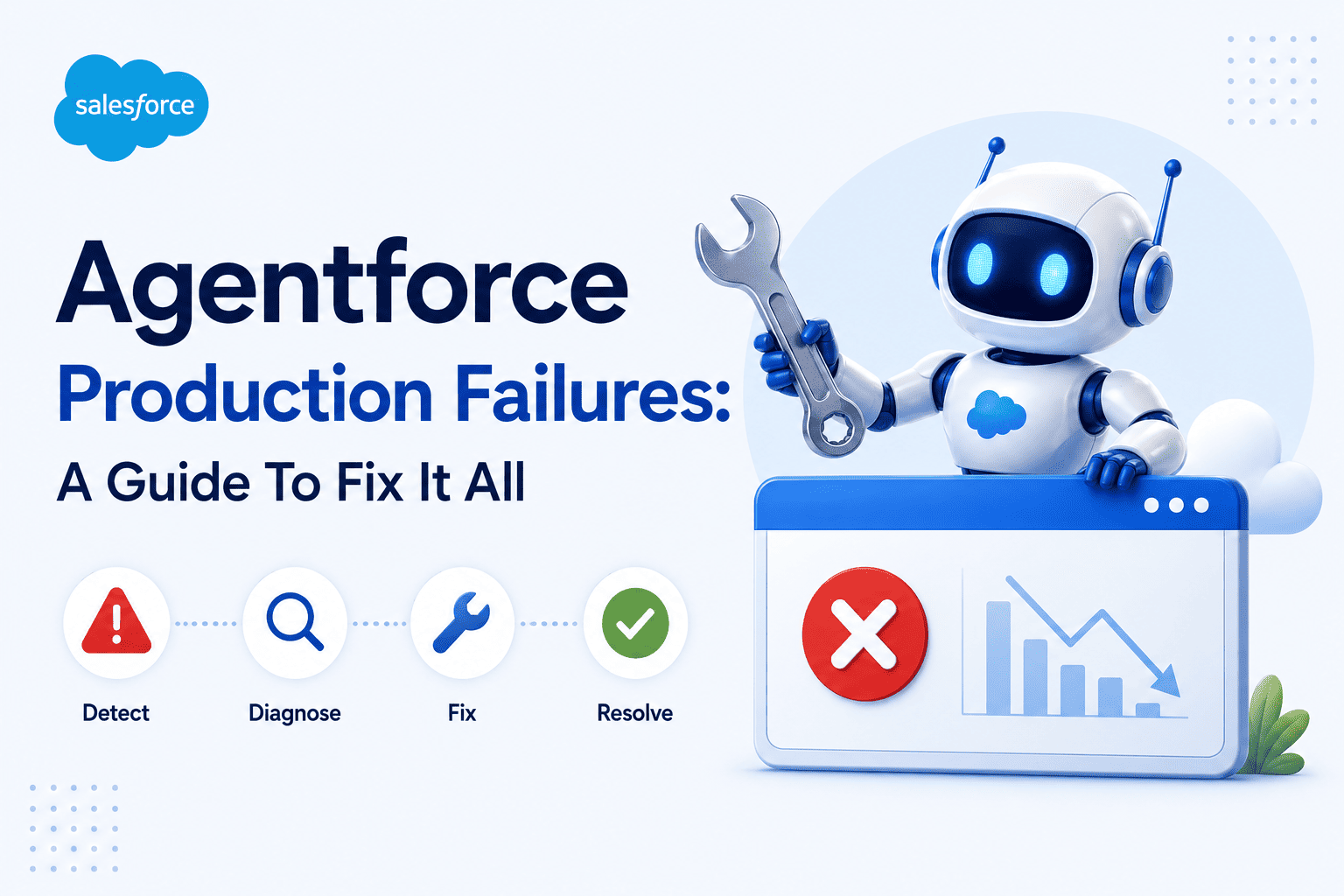 Agentforce Production Issues