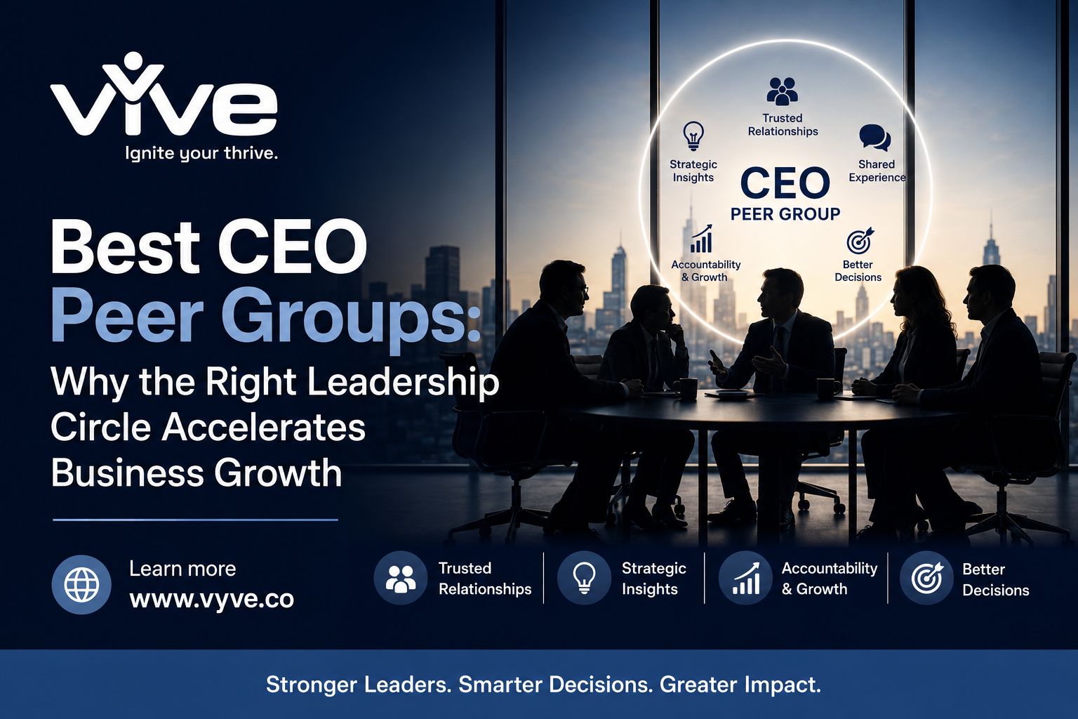 Best CEO Peer Groups