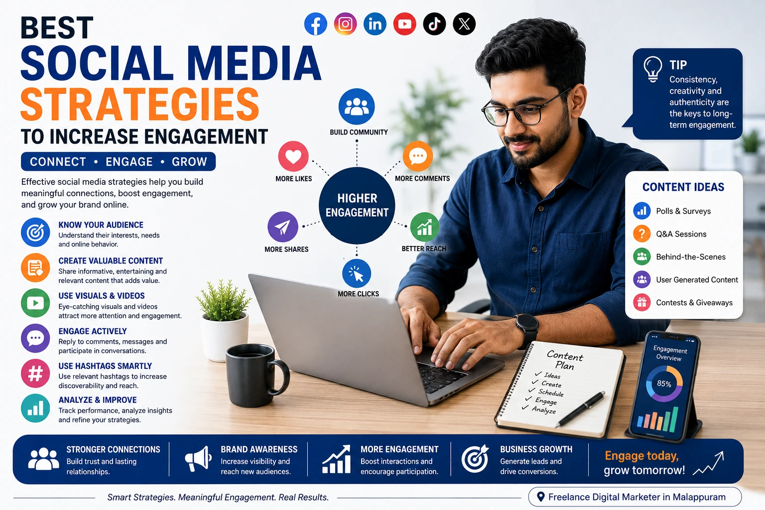 Freelance digital marketer in Malappuram