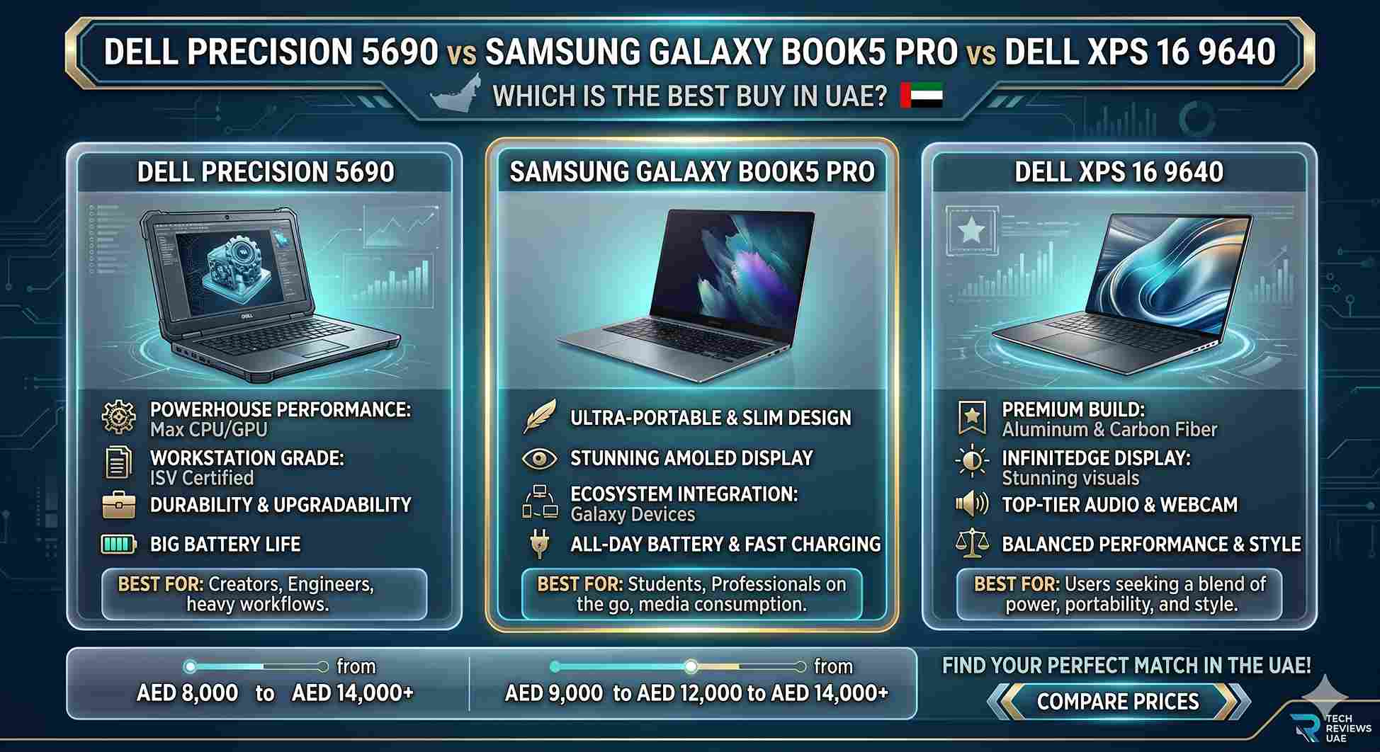Dell Precision 5690 vs Samsung Galaxy Book5 Pro vs Dell XPS 16 9640