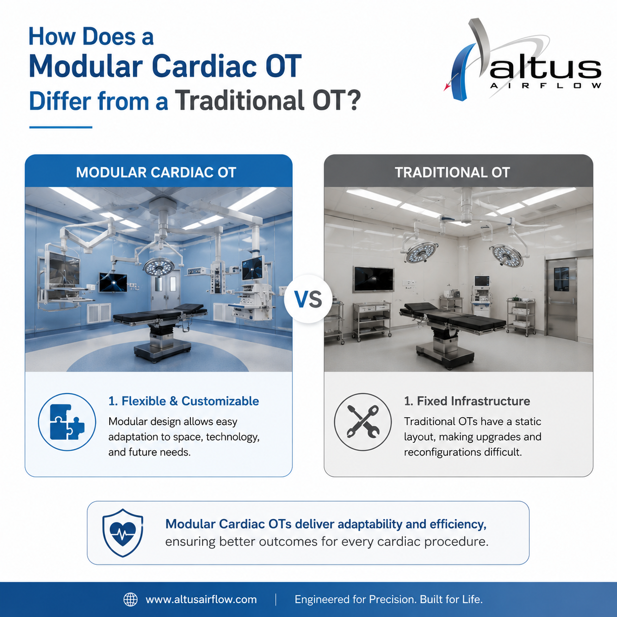 Modular Cardiac Operation Theatre​