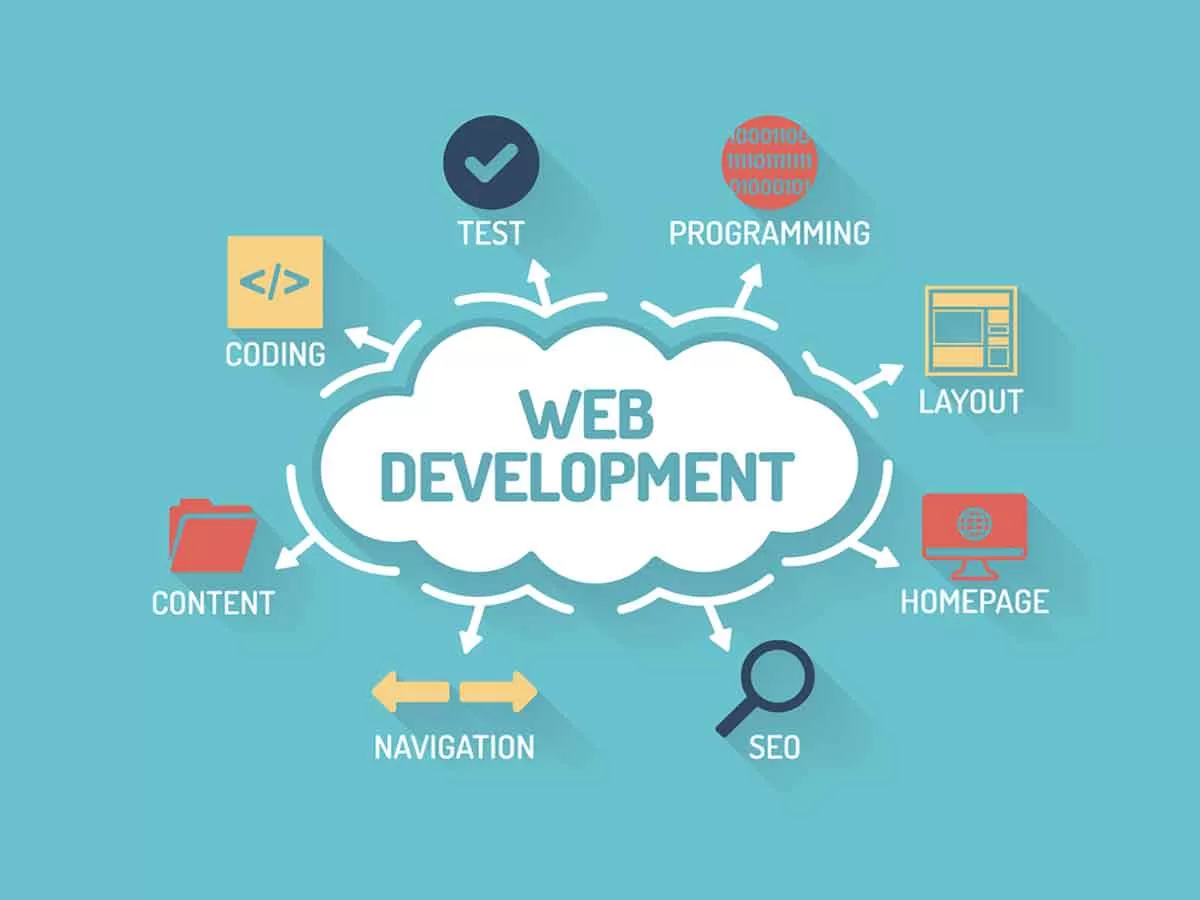 Web Development Company USA