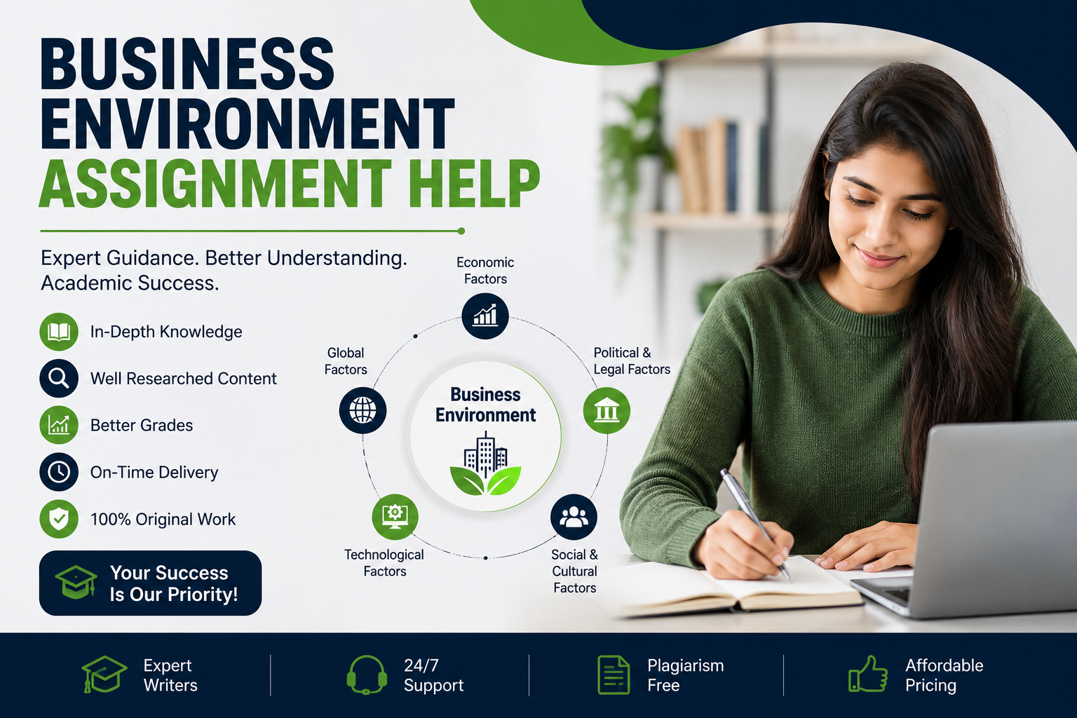 Business Environment Assignment Help