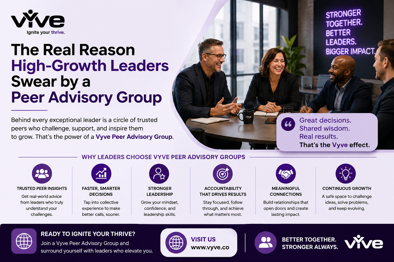 peer advisory group