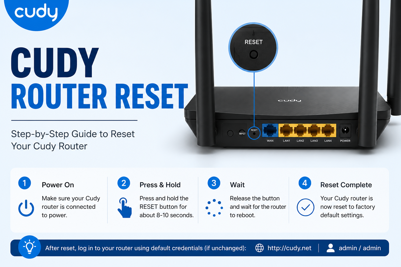 Cudy router reset