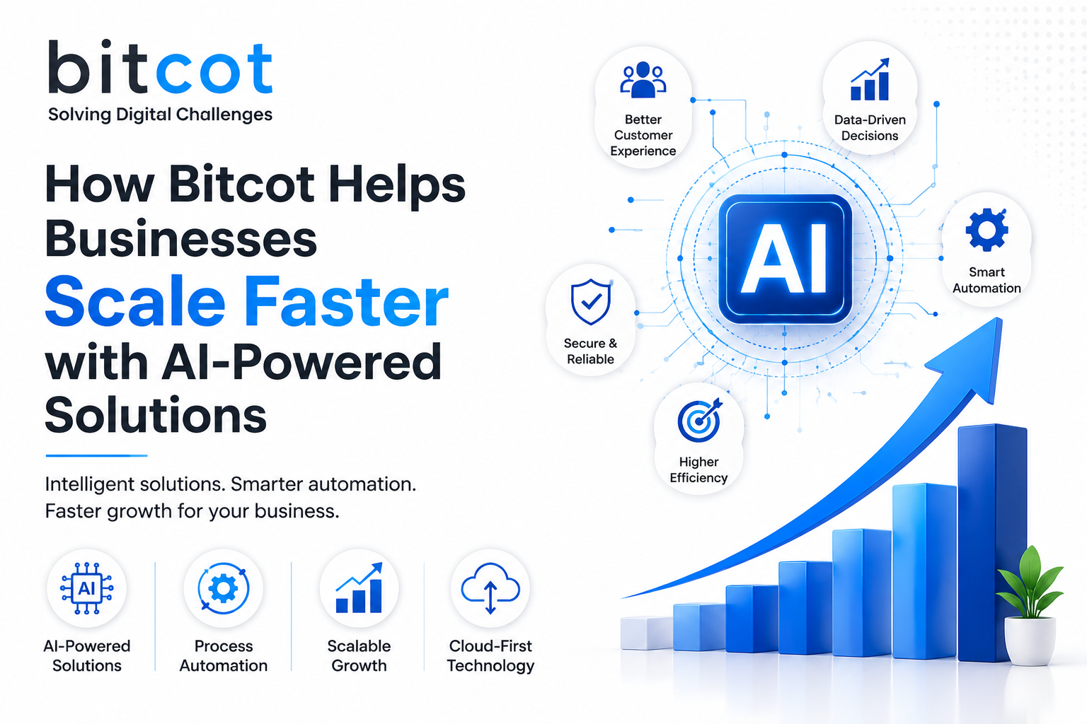 Helps Businesses Scale Faster with AI-Powered Solutions