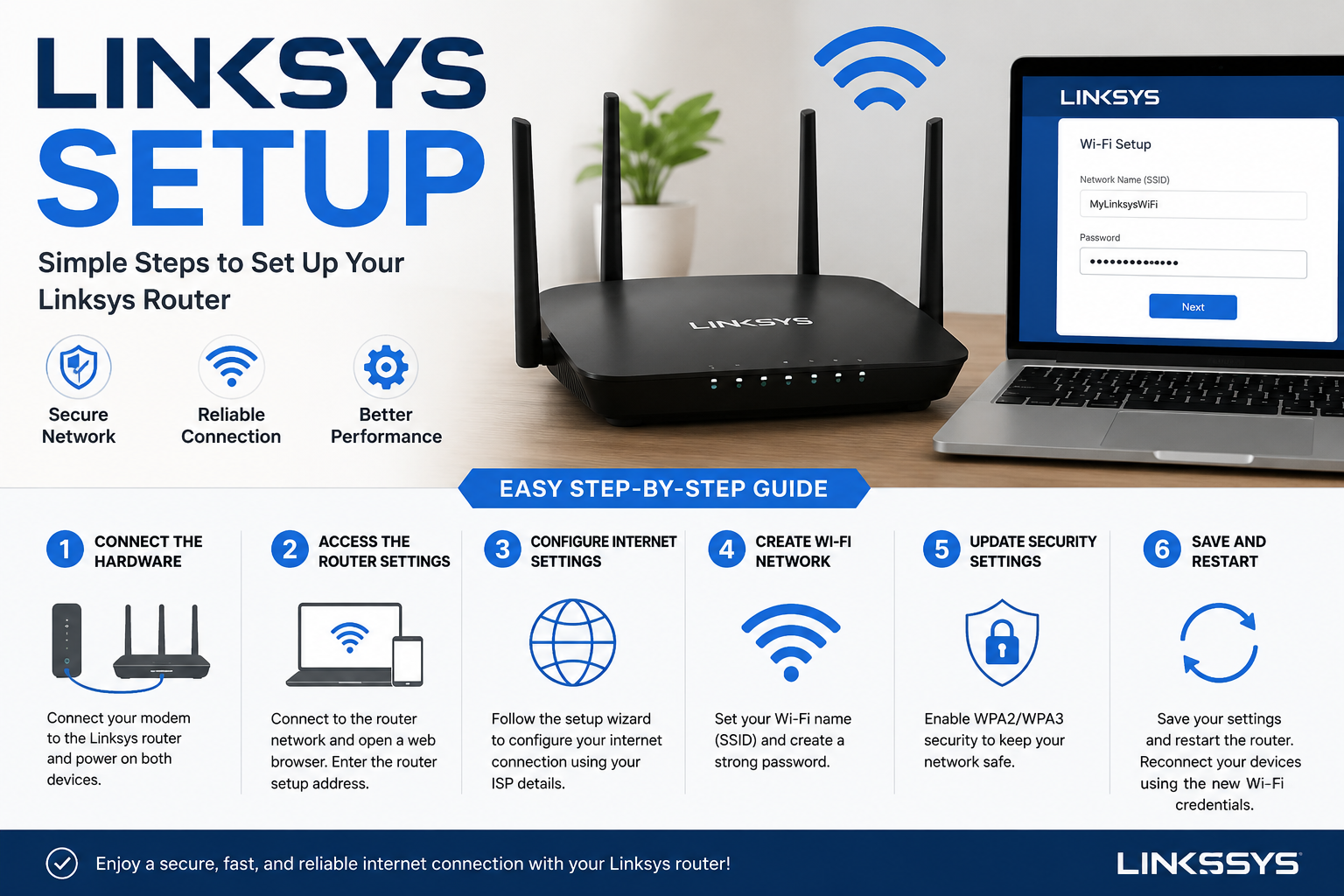 Linksys setup