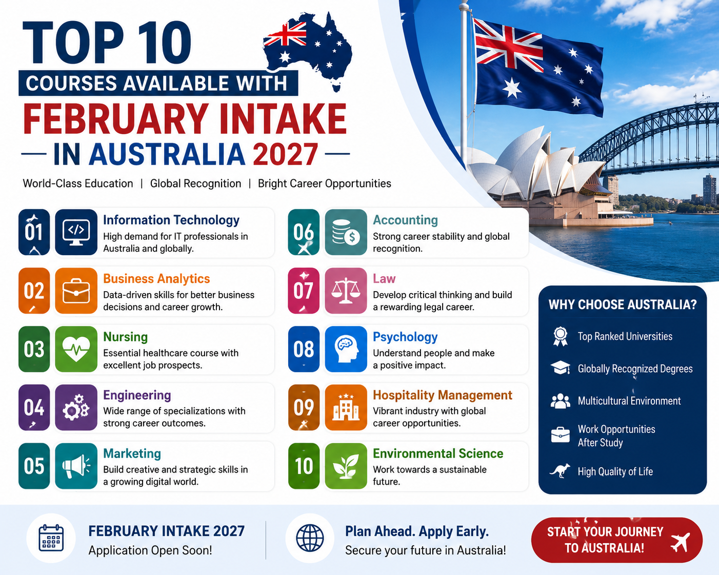 Top 10 Courses Available with February Intake in Australia 2027