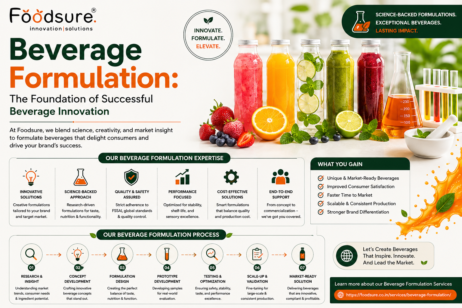 Beverage Formulation: The Foundation of Successful Beverage Innovation
